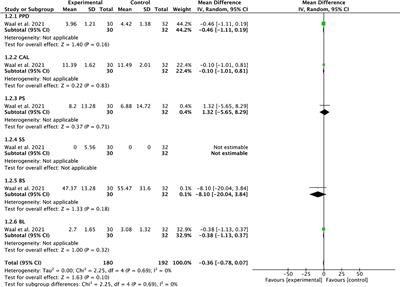 Efficacy of adjuvant metronidazole therapy on peri-implantitis: a systematic review and meta-analysis of randomized clinical studies